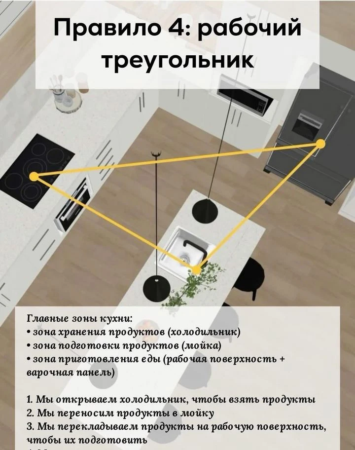 Кухни на заказ