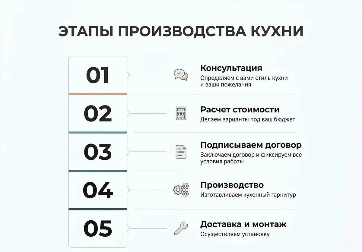 Кухня с витриной до потолка на заказ